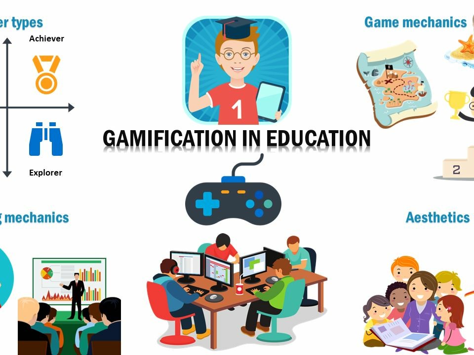 Gamification in Education: Engaging Learners
